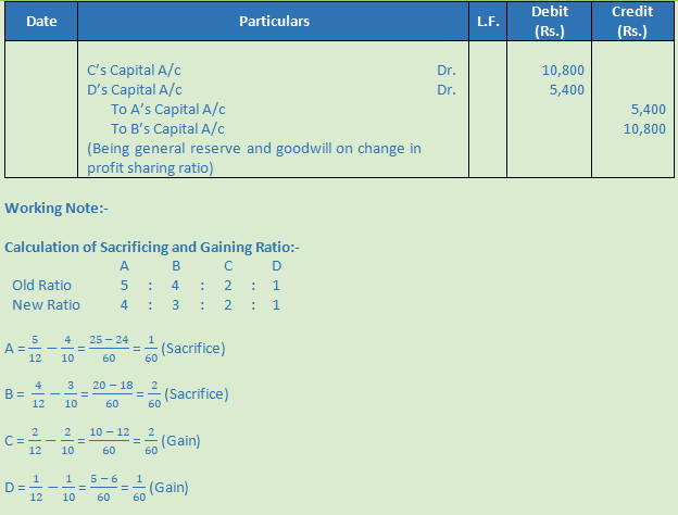 DK Goel Solutions Class 12 Accountancy Chapter 3 Change in Profit Sharing Ratio Among the Existing Partners-112