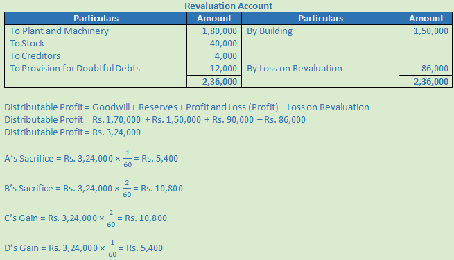 DK Goel Solutions Class 12 Accountancy Chapter 3 Change in Profit Sharing Ratio Among the Existing Partners-113