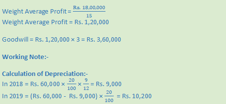 DK Goel Solutions Class 12 Accountancy Chapter 3 Change in Profit Sharing Ratio Among the Existing Partners-15