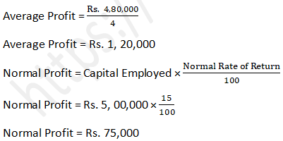 DK Goel Solutions Class 12 Accountancy Chapter 3 Change in Profit Sharing Ratio Among the Existing Partners-16