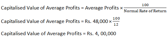 DK Goel Solutions Class 12 Accountancy Chapter 3 Change in Profit Sharing Ratio Among the Existing Partners-23