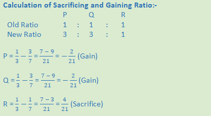 DK Goel Solutions Class 12 Accountancy Chapter 3 Change in Profit Sharing Ratio Among the Existing Partners-30