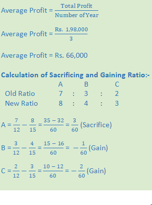 DK Goel Solutions Class 12 Accountancy Chapter 3 Change in Profit Sharing Ratio Among the Existing Partners-32
