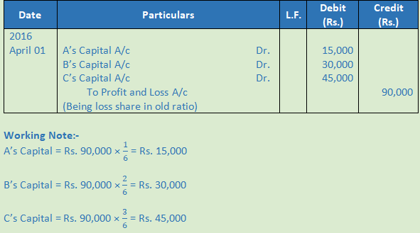 DK Goel Solutions Class 12 Accountancy Chapter 3 Change in Profit Sharing Ratio Among the Existing Partners-35