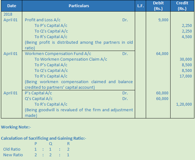 DK Goel Solutions Class 12 Accountancy Chapter 3 Change in Profit Sharing Ratio Among the Existing Partners-37