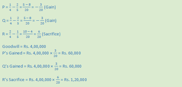 DK Goel Solutions Class 12 Accountancy Chapter 3 Change in Profit Sharing Ratio Among the Existing Partners-38