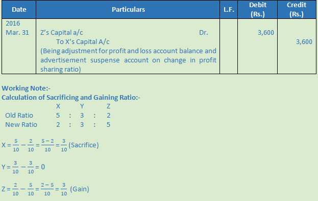 DK Goel Solutions Class 12 Accountancy Chapter 3 Change in Profit Sharing Ratio Among the Existing Partners-44