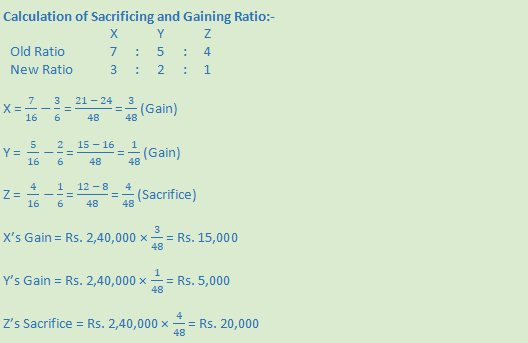 DK Goel Solutions Class 12 Accountancy Chapter 3 Change in Profit Sharing Ratio Among the Existing Partners-52