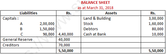 DK Goel Solutions Class 12 Accountancy Chapter 3 Change in Profit Sharing Ratio Among the Existing Partners-53