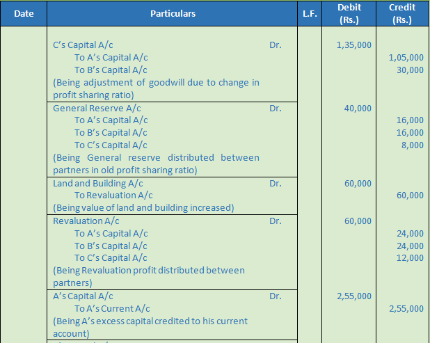 DK Goel Solutions Class 12 Accountancy Chapter 3 Change in Profit Sharing Ratio Among the Existing Partners-54
