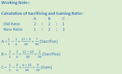 DK Goel Solutions Class 12 Accountancy Chapter 3 Change in Profit Sharing Ratio Among the Existing Partners-56