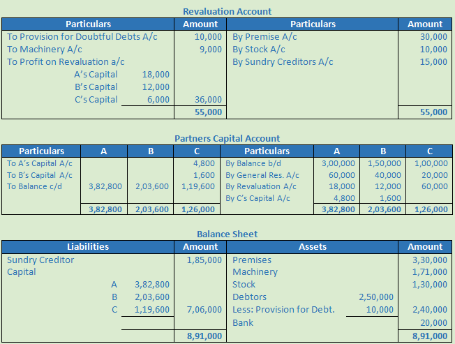 DK Goel Solutions Class 12 Accountancy Chapter 3 Change in Profit Sharing Ratio Among the Existing Partners-58