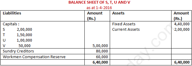 DK Goel Solutions Class 12 Accountancy Chapter 3 Change in Profit Sharing Ratio Among the Existing Partners-60