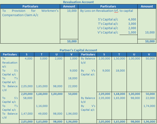 DK Goel Solutions Class 12 Accountancy Chapter 3 Change in Profit Sharing Ratio Among the Existing Partners-61