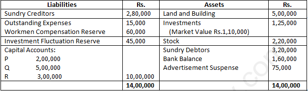 DK Goel Solutions Class 12 Accountancy Chapter 3 Change in Profit Sharing Ratio Among the Existing Partners-64