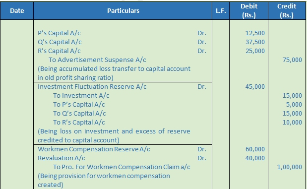 DK Goel Solutions Class 12 Accountancy Chapter 3 Change in Profit Sharing Ratio Among the Existing Partners-65