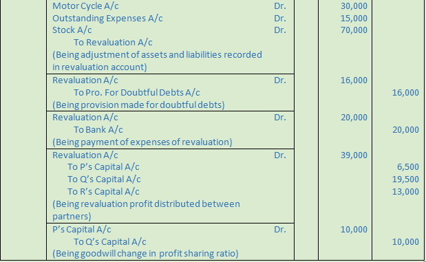 DK Goel Solutions Class 12 Accountancy Chapter 3 Change in Profit Sharing Ratio Among the Existing Partners-66