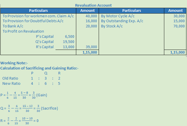 DK Goel Solutions Class 12 Accountancy Chapter 3 Change in Profit Sharing Ratio Among the Existing Partners-67