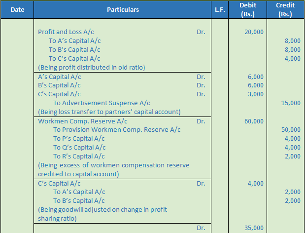 DK Goel Solutions Class 12 Accountancy Chapter 3 Change in Profit Sharing Ratio Among the Existing Partners-68