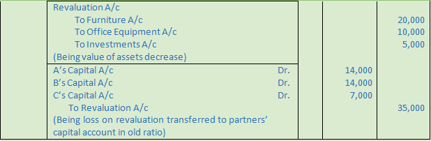 DK Goel Solutions Class 12 Accountancy Chapter 3 Change in Profit Sharing Ratio Among the Existing Partners-69