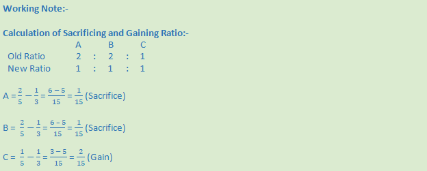 DK Goel Solutions Class 12 Accountancy Chapter 3 Change in Profit Sharing Ratio Among the Existing Partners-70