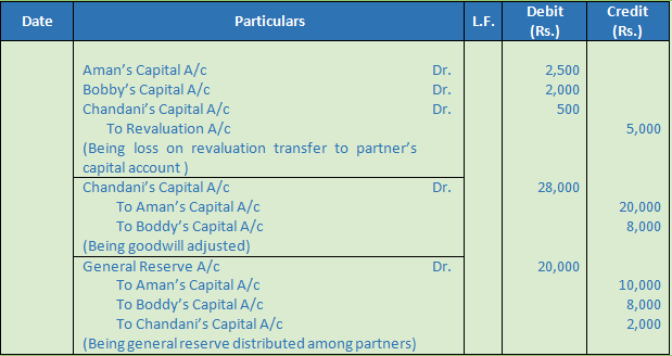 DK Goel Solutions Class 12 Accountancy Chapter 3 Change in Profit Sharing Ratio Among the Existing Partners-71
