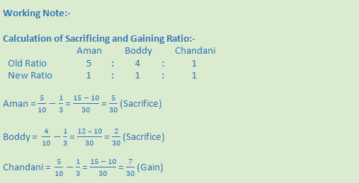 DK Goel Solutions Class 12 Accountancy Chapter 3 Change in Profit Sharing Ratio Among the Existing Partners-72