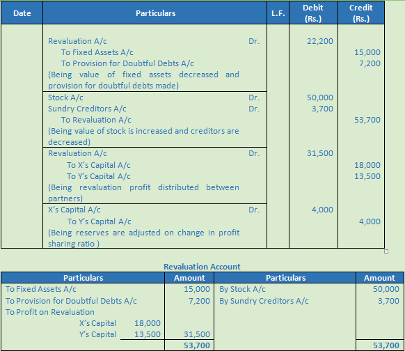 DK Goel Solutions Class 12 Accountancy Chapter 3 Change in Profit Sharing Ratio Among the Existing Partners-74