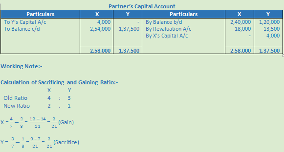 DK Goel Solutions Class 12 Accountancy Chapter 3 Change in Profit Sharing Ratio Among the Existing Partners-75