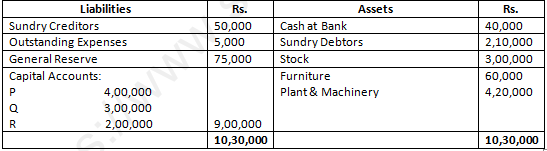 DK Goel Solutions Class 12 Accountancy Chapter 3 Change in Profit Sharing Ratio Among the Existing Partners-76