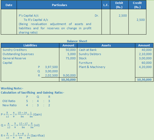 DK Goel Solutions Class 12 Accountancy Chapter 3 Change in Profit Sharing Ratio Among the Existing Partners-77
