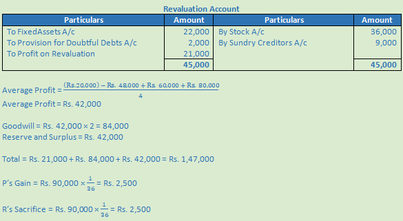 DK Goel Solutions Class 12 Accountancy Chapter 3 Change in Profit Sharing Ratio Among the Existing Partners-78