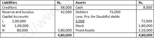 DK Goel Solutions Class 12 Accountancy Chapter 3 Change in Profit Sharing Ratio Among the Existing Partners-79