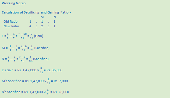 DK Goel Solutions Class 12 Accountancy Chapter 3 Change in Profit Sharing Ratio Among the Existing Partners-81