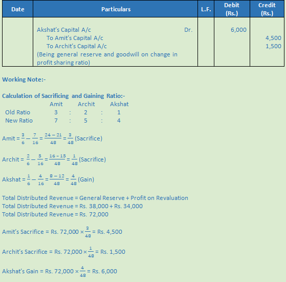 DK Goel Solutions Class 12 Accountancy Chapter 3 Change in Profit Sharing Ratio Among the Existing Partners-82