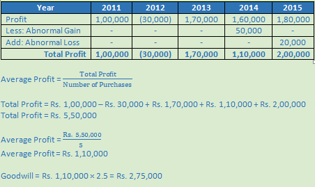 DK Goel Solutions Class 12 Accountancy Chapter 3 Change in Profit Sharing Ratio Among the Existing Partners-87