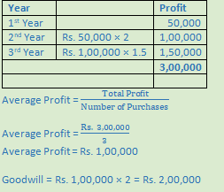 DK Goel Solutions Class 12 Accountancy Chapter 3 Change in Profit Sharing Ratio Among the Existing Partners-88