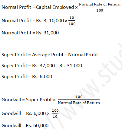 DK Goel Solutions Class 12 Accountancy Chapter 3 Change in Profit Sharing Ratio Among the Existing Partners-89