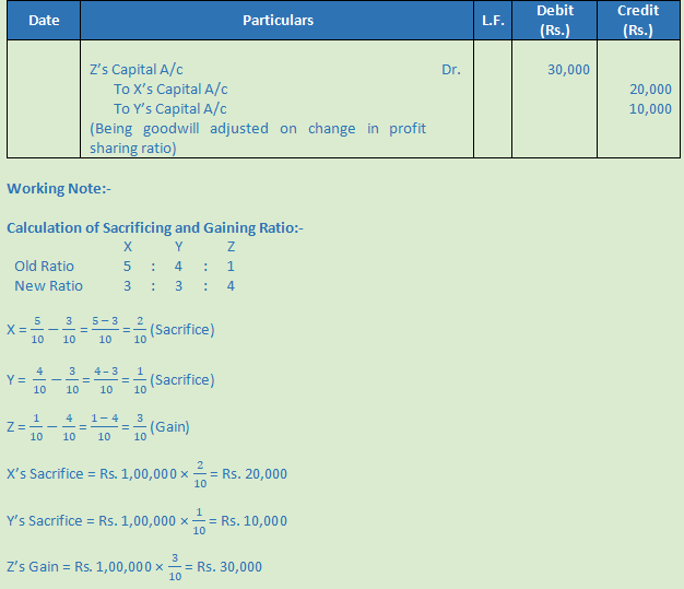 DK Goel Solutions Class 12 Accountancy Chapter 3 Change in Profit Sharing Ratio Among the Existing Partners-97