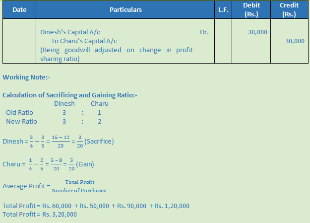 DK Goel Solutions Class 12 Accountancy Chapter 3 Change in Profit Sharing Ratio Among the Existing Partners-98