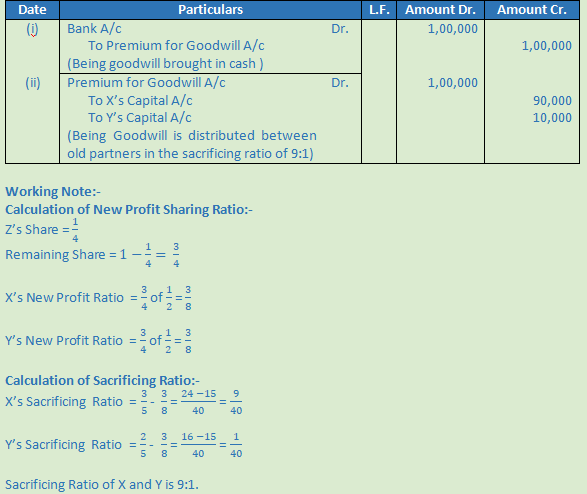 Dk Goel Solutions Class 12 Accountancy Chapter 4 Admission Of A Partner
