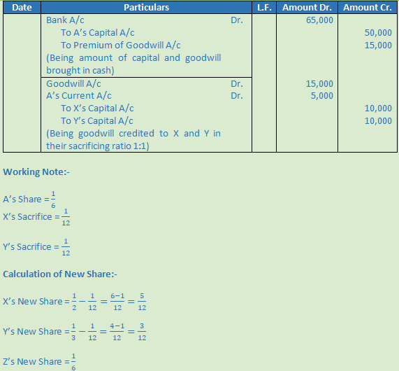 DK Goel Solutions Class 12 Accountancy Chapter 4 Admission of a Partner