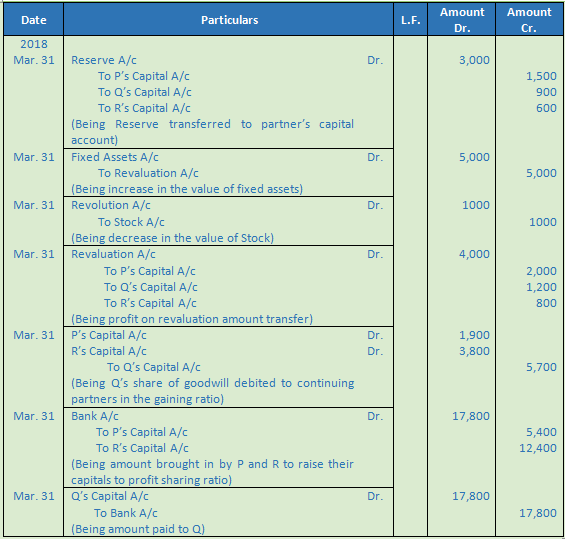 DK Goel Solutions Class 12 Accountancy Chapter 5 Retirement or Death of a Partner--