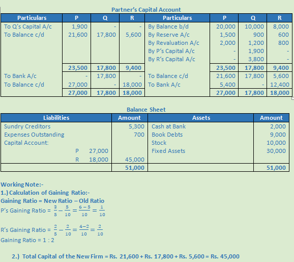 DK Goel Solutions Class 12 Accountancy Chapter 5 Retirement or Death of a Partner--1