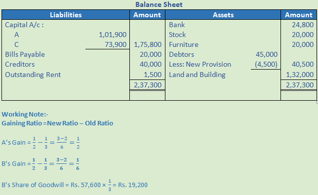 DK Goel Solutions Class 12 Accountancy Chapter 5 Retirement or Death of a Partner--14