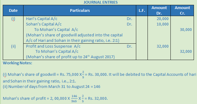 DK Goel Solutions Class 12 Accountancy Chapter 5 Retirement or Death of a Partner--18