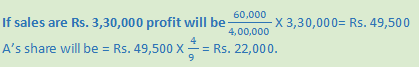 DK Goel Solutions Class 12 Accountancy Chapter 5 Retirement or Death of a Partner--19