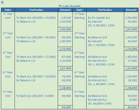 DK Goel Solutions Class 12 Accountancy Chapter 5 Retirement or Death of a Partner--2