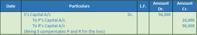 DK Goel Solutions Class 12 Accountancy Chapter 5 Retirement or Death of a Partner--20