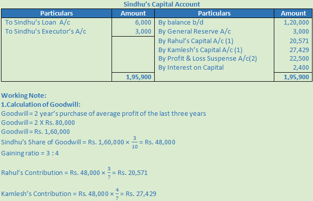 DK Goel Solutions Class 12 Accountancy Chapter 5 Retirement or Death of a Partner--22